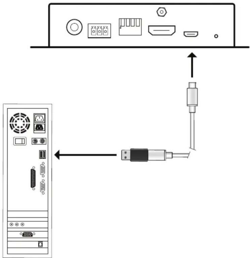 Diagram showing connection between a server rack and a USB port, with labeled components and directional arrows indicating data or signal flow.