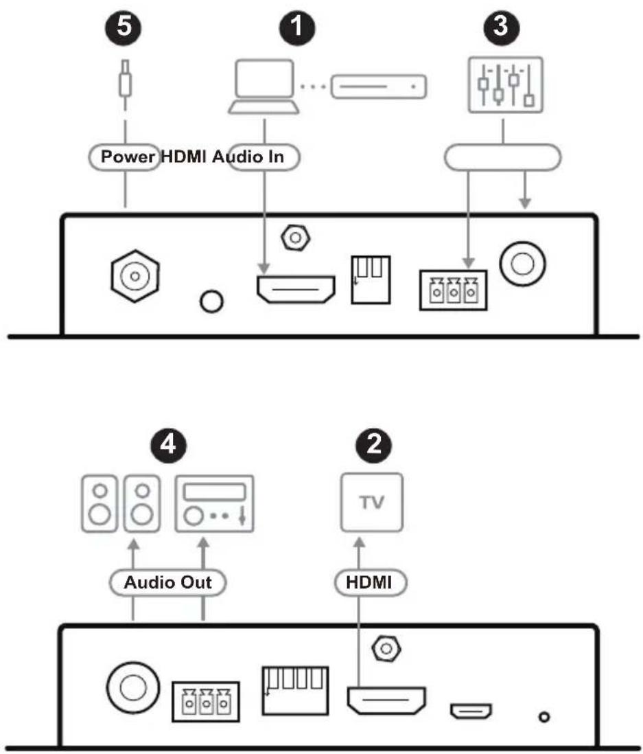 ATEN VC882 - Connecting the VC882 Unit - 1