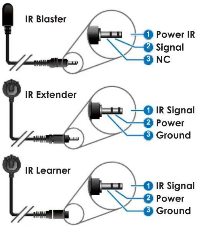 KanexPro CR-3XCONTROL - IR Cable Pin Assignment - 1