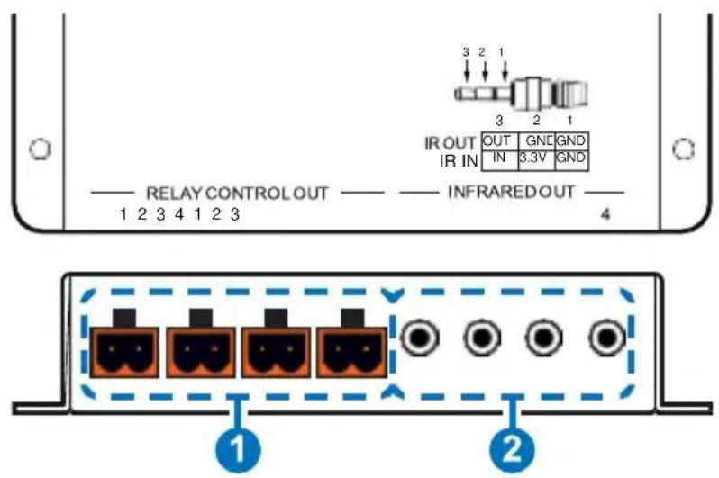 RELAY CONTROL OUT INFRARED OUT 1 2 3 4 1 2 3 3 2 1 IR OUT OUT GNE GND IN 3.3V GND 1 2 3 4 1 2 3 2 3 4 1 2 3 4