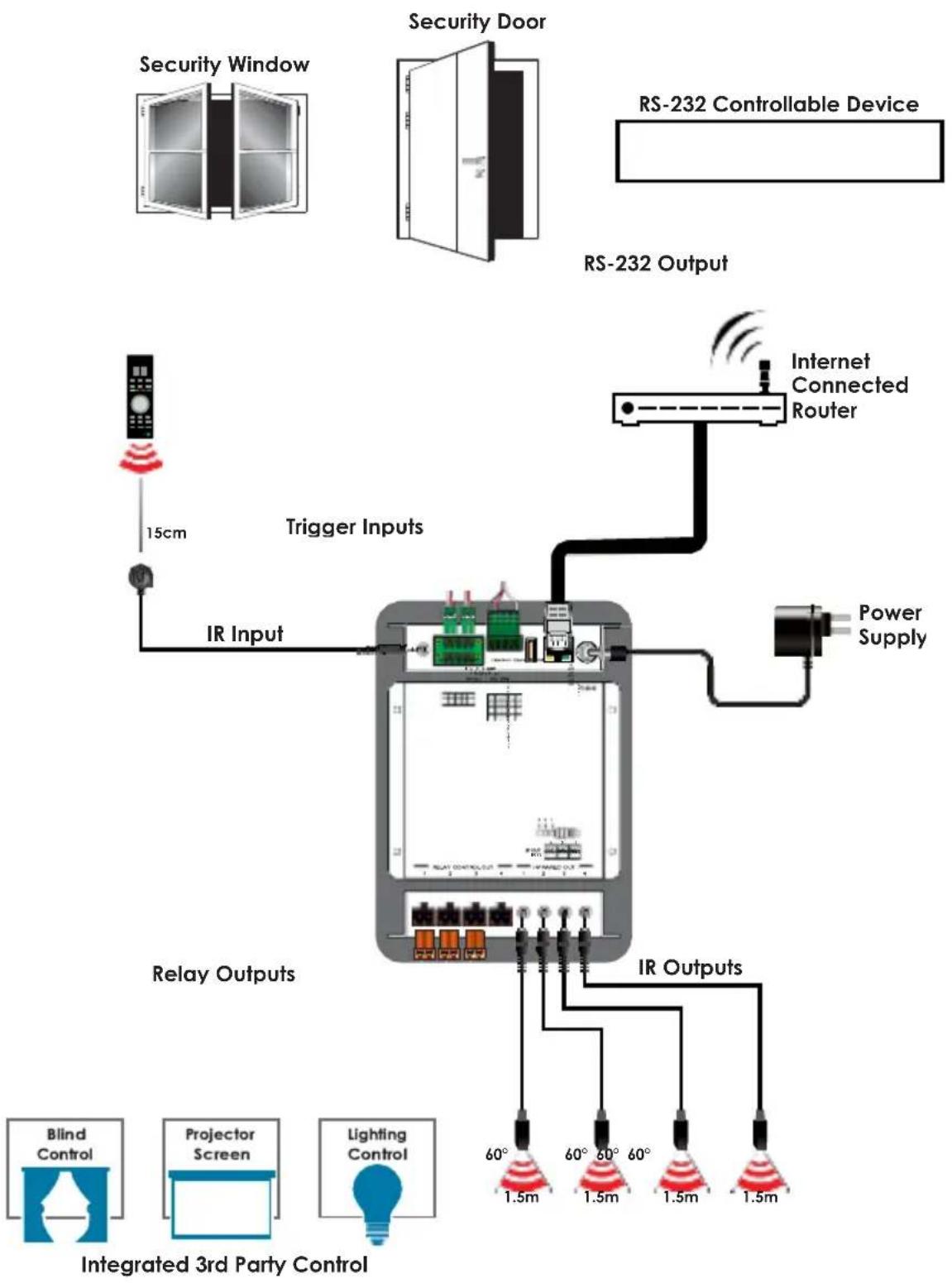 KanexPro CR-3XCONTROL - CONNECTION DIAGRAM - 1
