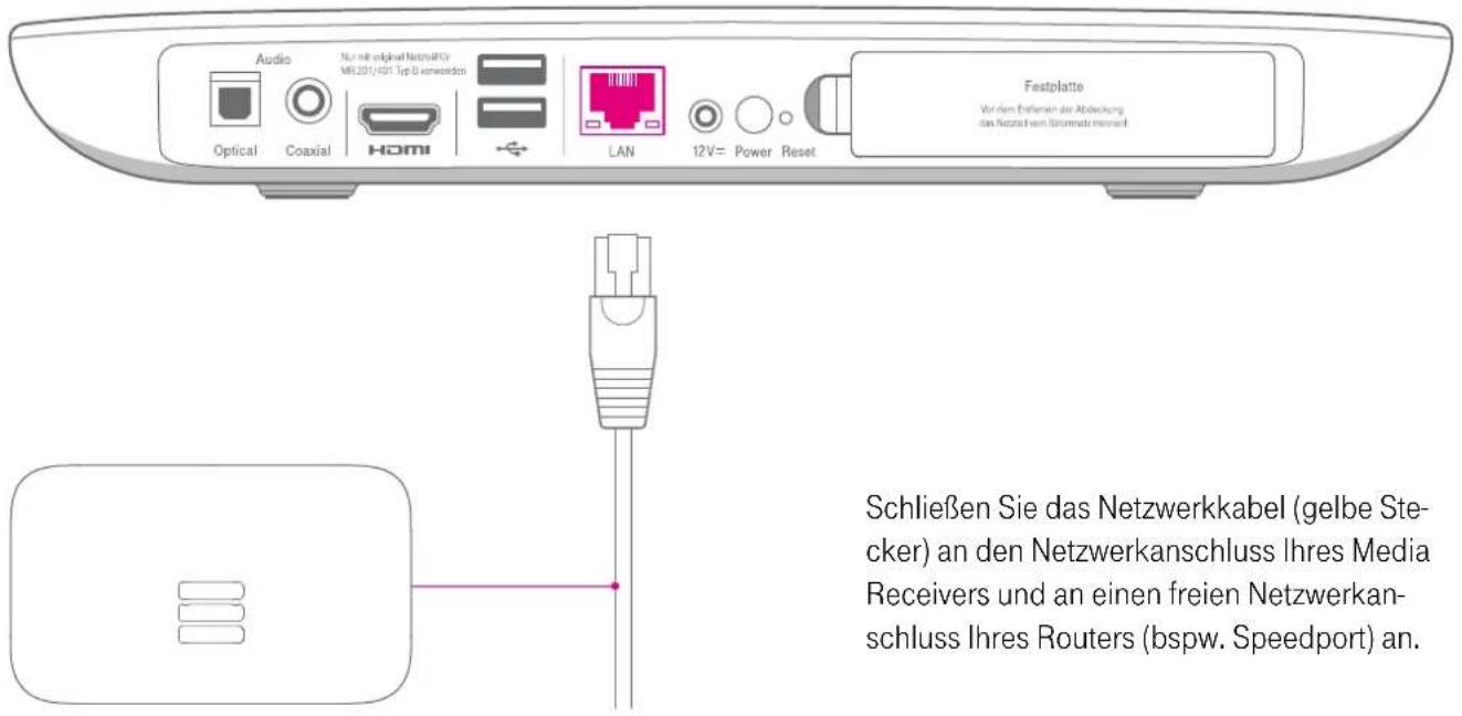 Audio Optical Coaxial Nur mit eiginal Netzwerk MR201/HSRT Top B werden HDMI LAN 12V= Power Reset Festplatte Ver dem Enthalten der Abdeckung das Netzwerk Steinkeln Schließen Sie das Netzwerkkabel (gelbe Ste- cker) an den Netzwerkanschluss Ihres Media Receivers und an einen freien Netzwerkans- schluss Ihres Routers (bspw. Speedport) an.