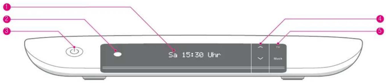 1 2 3 4 5 Sa 15:30 Uhr Music