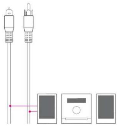 T-Mobile 401 - Digital Audio (koaxial/optisch) anschließen - 2