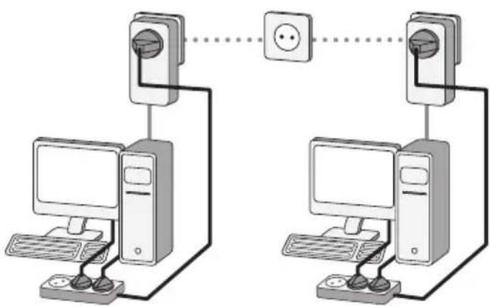 Tevion PLA 294 - ZWEI COMPUTER VERNETZEN - 1