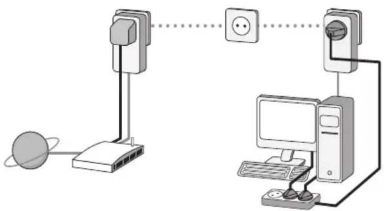 Tevion PLA 294 - COMPUTER MIT DEM INTERNET VERBINDEN - 1