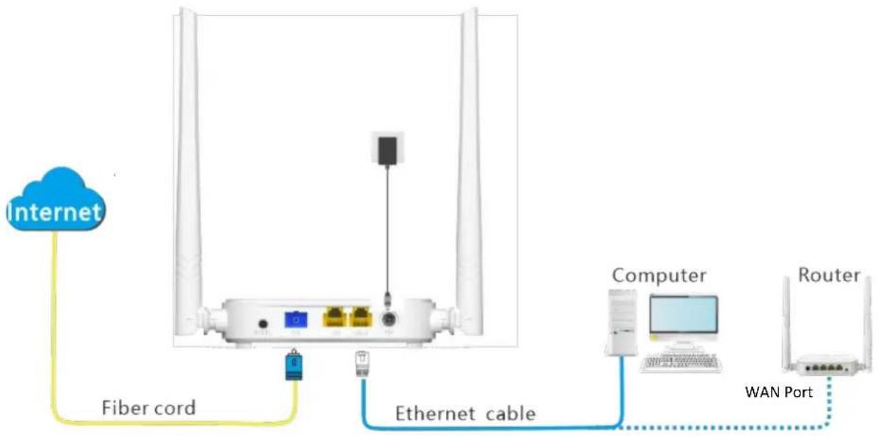 Tenda HG3 - Bridge mode - 2