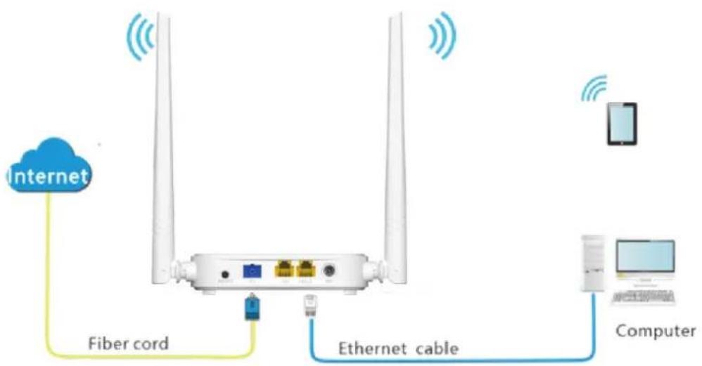 Internet Fiber cord Ethernet cable Computer