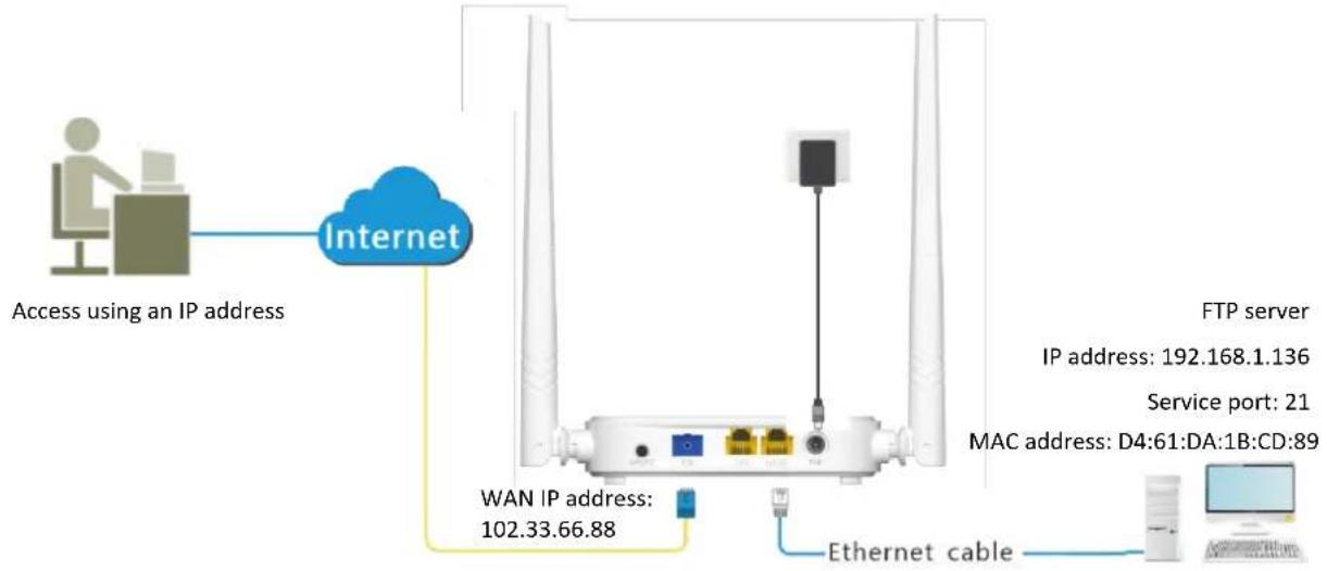 Tenda HG3 - Enable internet users to access LAN resources - 2