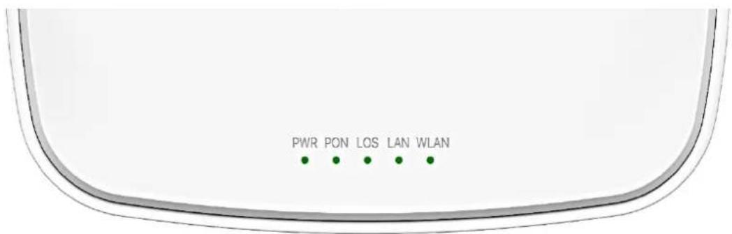PWR PON LOS LAN WLAN