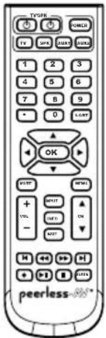 TY5FK POWER TV SPX AUX AUX 1 2 3 4 5 6 7 8 9 * 0 START OK HUNT VOL - + MOV + INFO - OKT H ↔ ↔ H + > B < img peerless