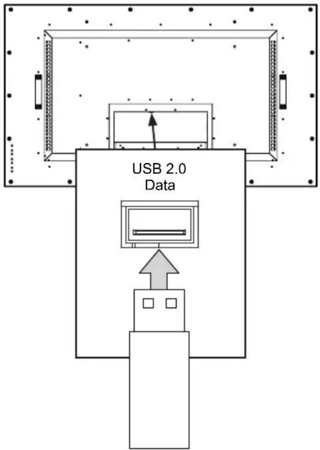 USB 2.0 Data