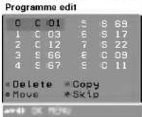 LG RT-21FA35RX - Programmbearbeitung - 1