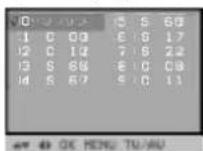 LG RT-21FC40RQ - Programmtabelle auf dem Bildschirm anzeigen - 1