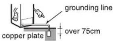 grounding line over 75cm copper plate