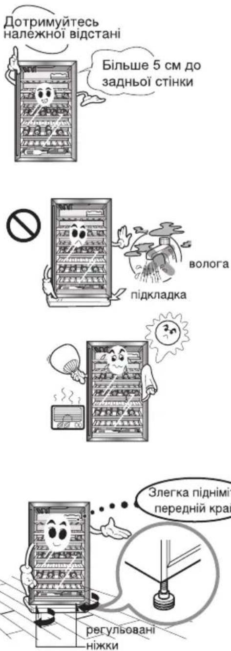 Дотримуйтесь належної відстані Більше 5 см до задньої стінки волога підкладка Злегка підніміт передній краї регульовані ніжки