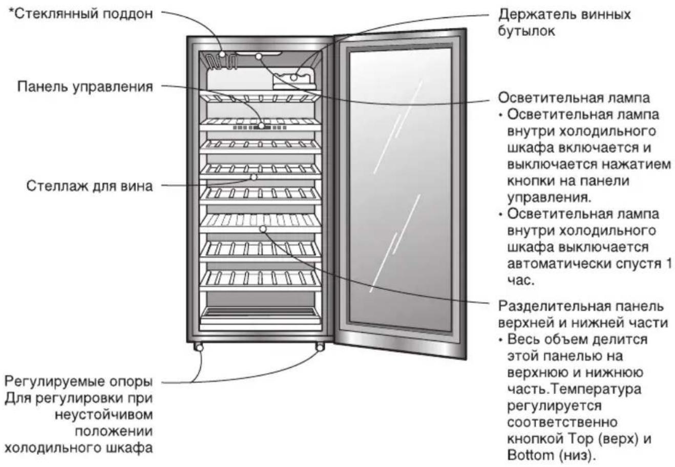 *Стеклянный поддон Панель управления Стеллаж для вина Регулируемые опоры Для регулировки при неустойчивом положении холодильного шкафа Держатель винных бутылок Осветительная лампа • Осветительная лампа внутри холодильного шкафа включается и выключается нажатием кнопки на панели управления. • Осветительная лампа внутри холодильного шкафа выключается автоматически спустя 1 час. Разделительная панель верхней и нижней части • Весь объем делится этой панелью на верхнюю и нижнюю часть.Температура регулируется соответственно кнопкой Top (верх) и Bottom (низ).