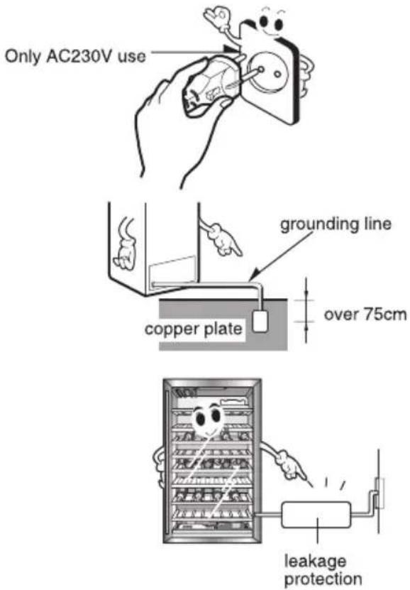 Only AC230V use grounding line over 75cm copper plate leakage protection