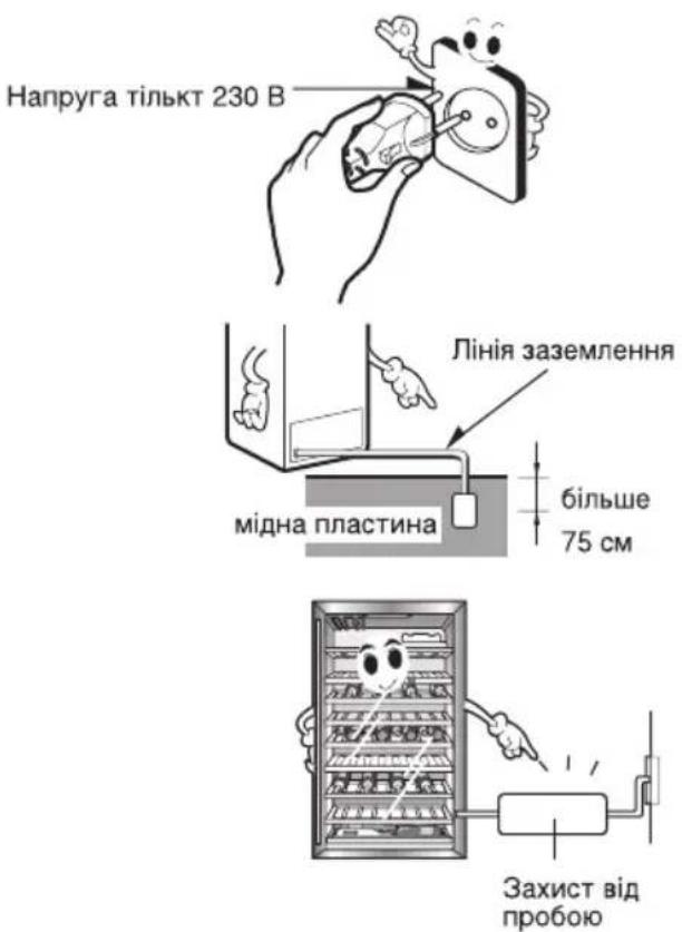 LG GC-W141BXG - Місця, де заземлення недозволене - 1