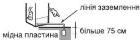 лінія заземлення мідна пластина більше 75 см