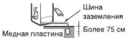 Шина заземления Медная пластина Более 75 см