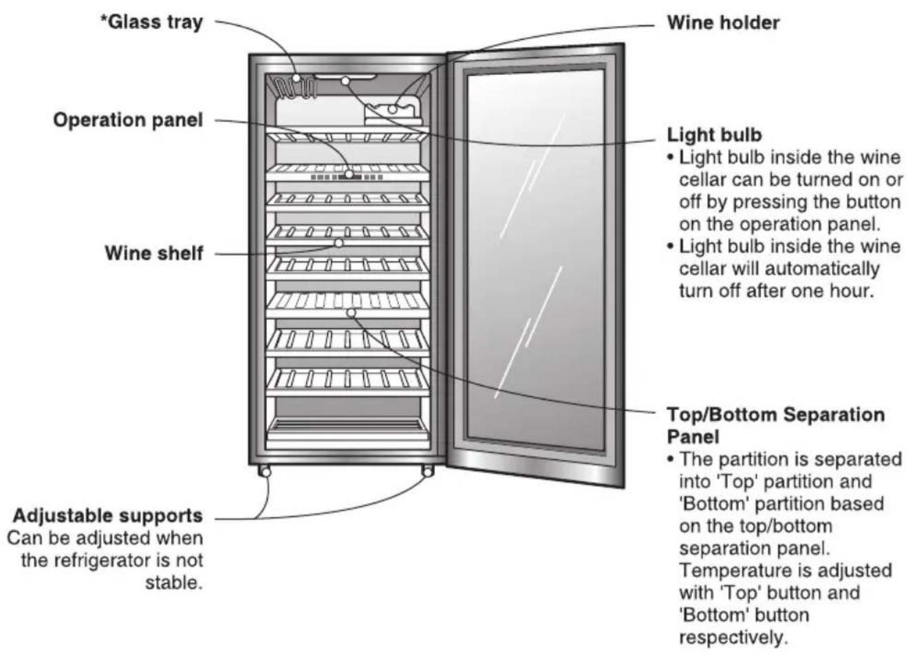 *Glass tray Operation panel Wine shelf Adjustable supports Can be adjusted when the refrigerator is not stable. Wine holder Light bulb • Light bulb inside the wine cellar can be turned on or off by pressing the button on the operation panel. • Light bulb inside the wine cellar will automatically turn off after one hour. Top/Bottom Separation Panel • The partition is separated into 'Top' partition and 'Bottom' partition based on the top/bottom separation panel. Temperature is adjusted with 'Top' button and 'Bottom' button respectively.