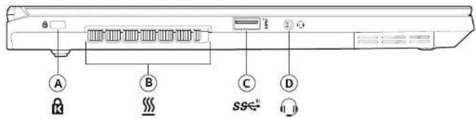 A B C D ss←2 ( )