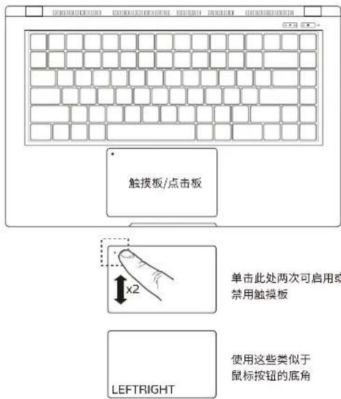 触摸板/点击板 x2 单击此处两次可启用或 禁用触摸板 LEFTRIGHT 使用这些类似于 鼠标按钮的底角