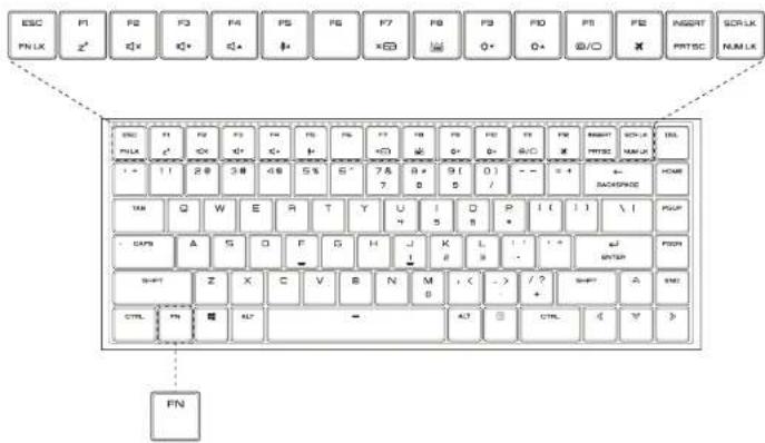 ESC P1 F2 F3 F4 F5 F6 F7 F8 F9 O+ O- F0 F1 F2 INSERT PRTSC SCR.LK FN.LK F1 F2 F3 F4 F5 F6 F7 F8 F9 O+ O- F0 F1 F2 F3 F4 F5 F6 F7 F8 F9 O+ O- F0 F1 F2 F3 F4 F5 F6 F7 F8 F9 O+ O- F0 F1 F2 F3 F4 F5 F6 F7 F8 F9 O+ O-