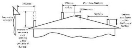 Hydroelectric diameter 300mm Exterior over- ordinary out nothing within 300mm of flue top 300mm or face Max. 200mm 400mm 300mm 100mm max. 500mm lower 300mm of flue top