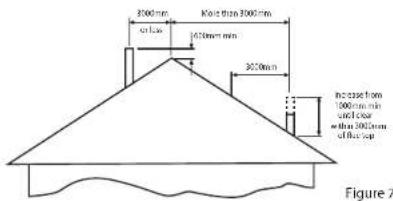 3000 mm and low Kole than 3000 mm 450 mm 3000 mm inc case from 1000 mm min and low within 3000 mm of the top Figure 7