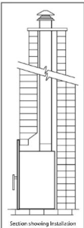 Section showing Installation