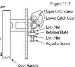 Figure 11-3 Upper Catch Gear Lower Catch Gear Lock Nut Retainer Plate Lock Nut Adjuster Screw Door Handle