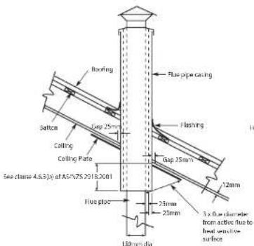 Floor piping Cup 25mm Ceiling Ceiling Plate Flue pipe 150mm x 12mm 25mm 25mm 3 x flue diameter from active flue to heat vessels surface
