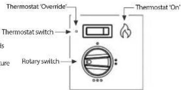 Thermostat 'Override' Thermostat switch Rotary switch