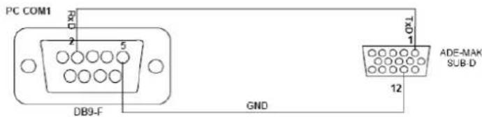 PC COM1 2 2 5 DB9-F GND 12 10 ADE-MAK SUB-D