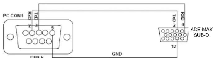 PC COM1 RD0 TXD 2 3 5 DB9-F GND TXD 2 6 RD0 ADE-MAK SUB-D 12