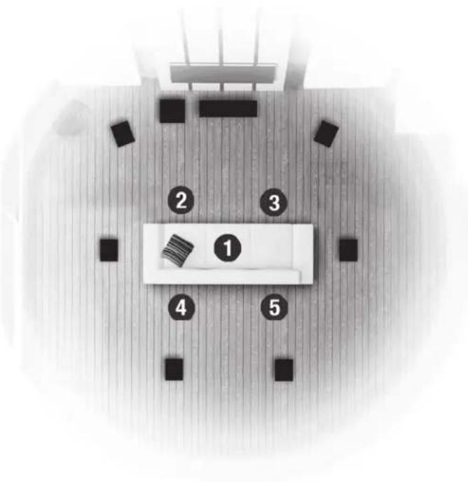 Top-down diagram of a room layout with numbered zones and a central object, likely for interior planning or seating.
