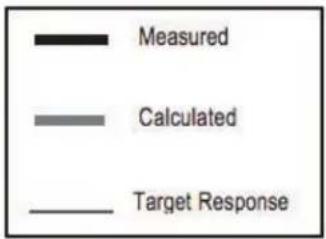Measured Calculated Target Response