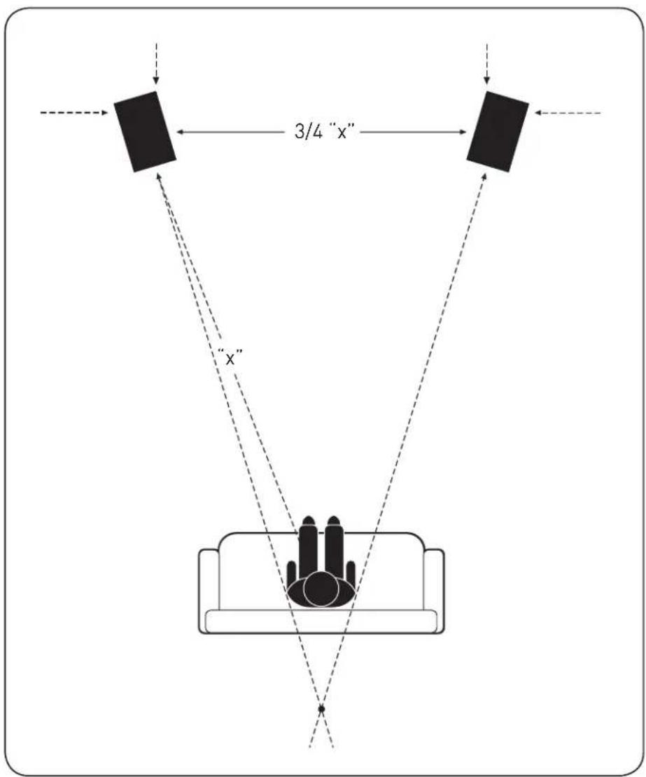 3/4 "x" "x"