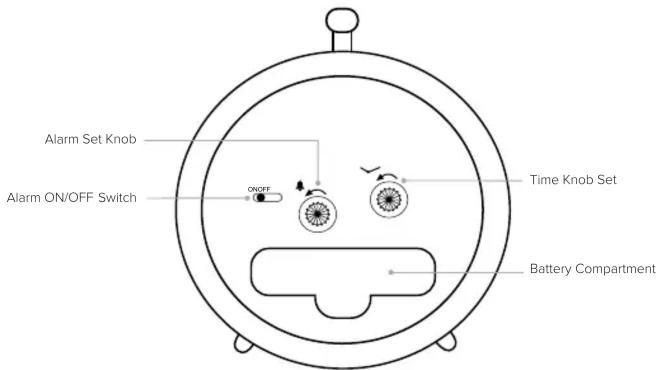 Alarm Set Knob Alarm ON/OFF Switch ON/OFF Time Knob Set Battery Compartment
