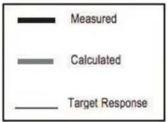 Measured Calculated Target Response