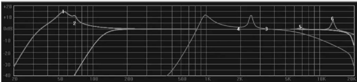 Citronic DSM48 - Channel functions - 2