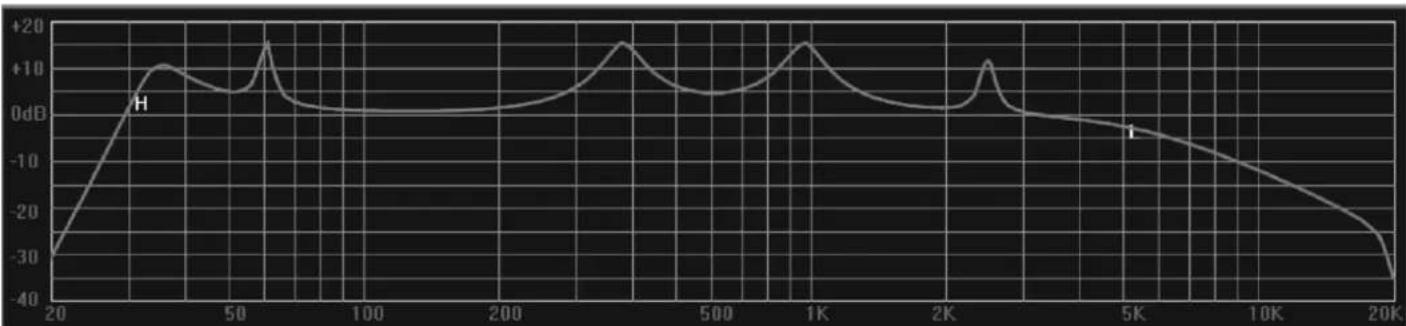 Citronic DSM48 - Channel functions - 4