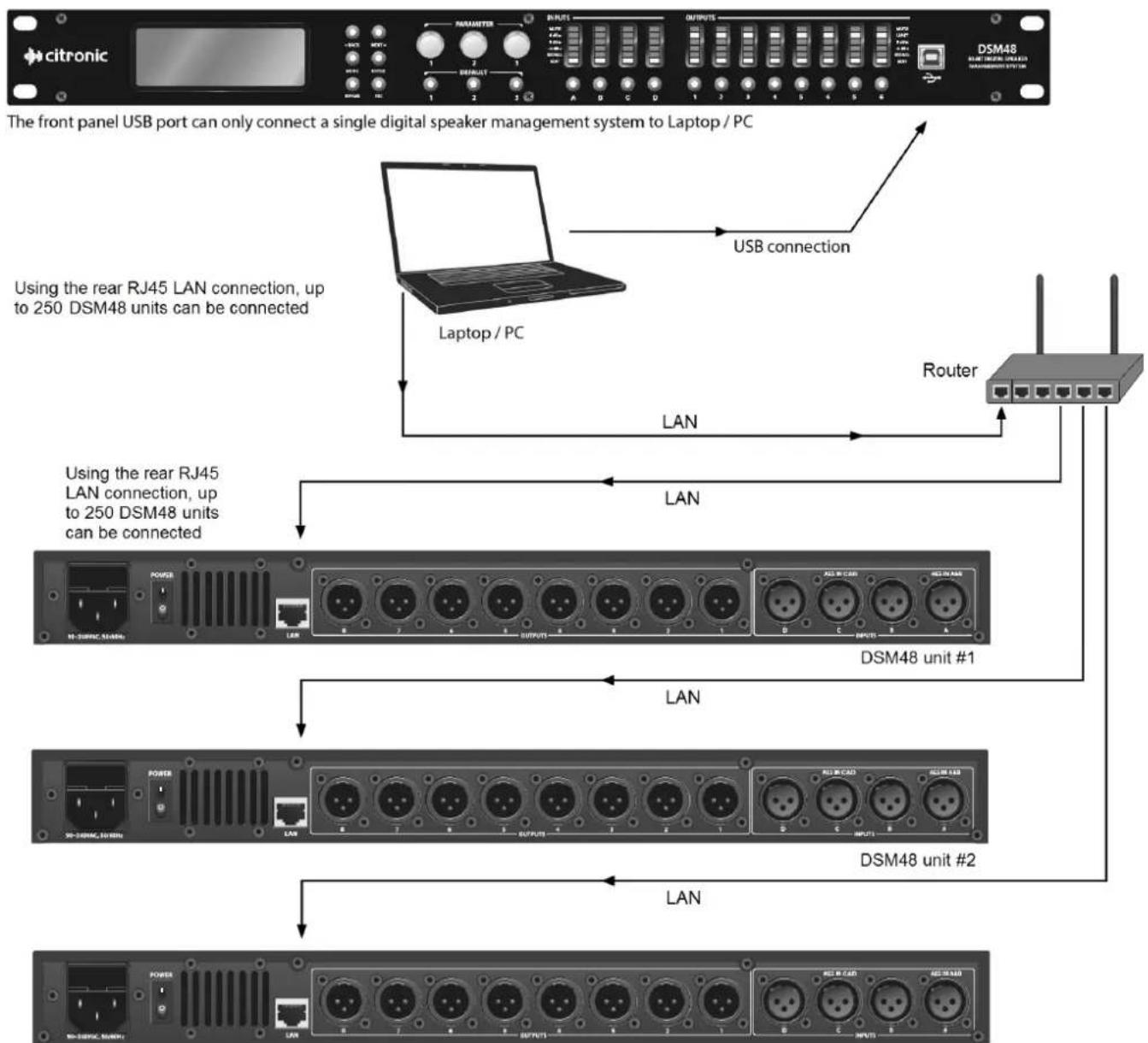 Citronic DSM48 - Setting up - 1
