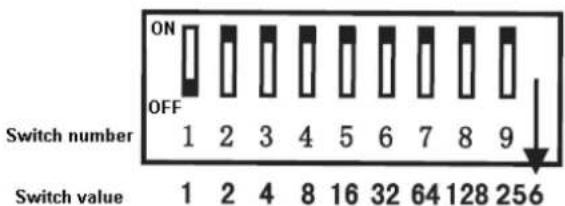 ON OFF Switch number 1 2 3 4 5 6 7 8 9 Switch value 1 2 4 8 16 32 64 128 256