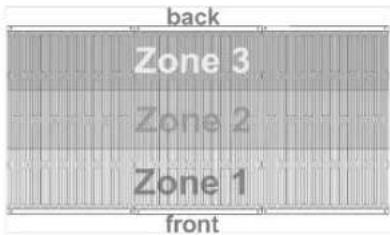 back Zone 3 Zone 2 Zone 1 front