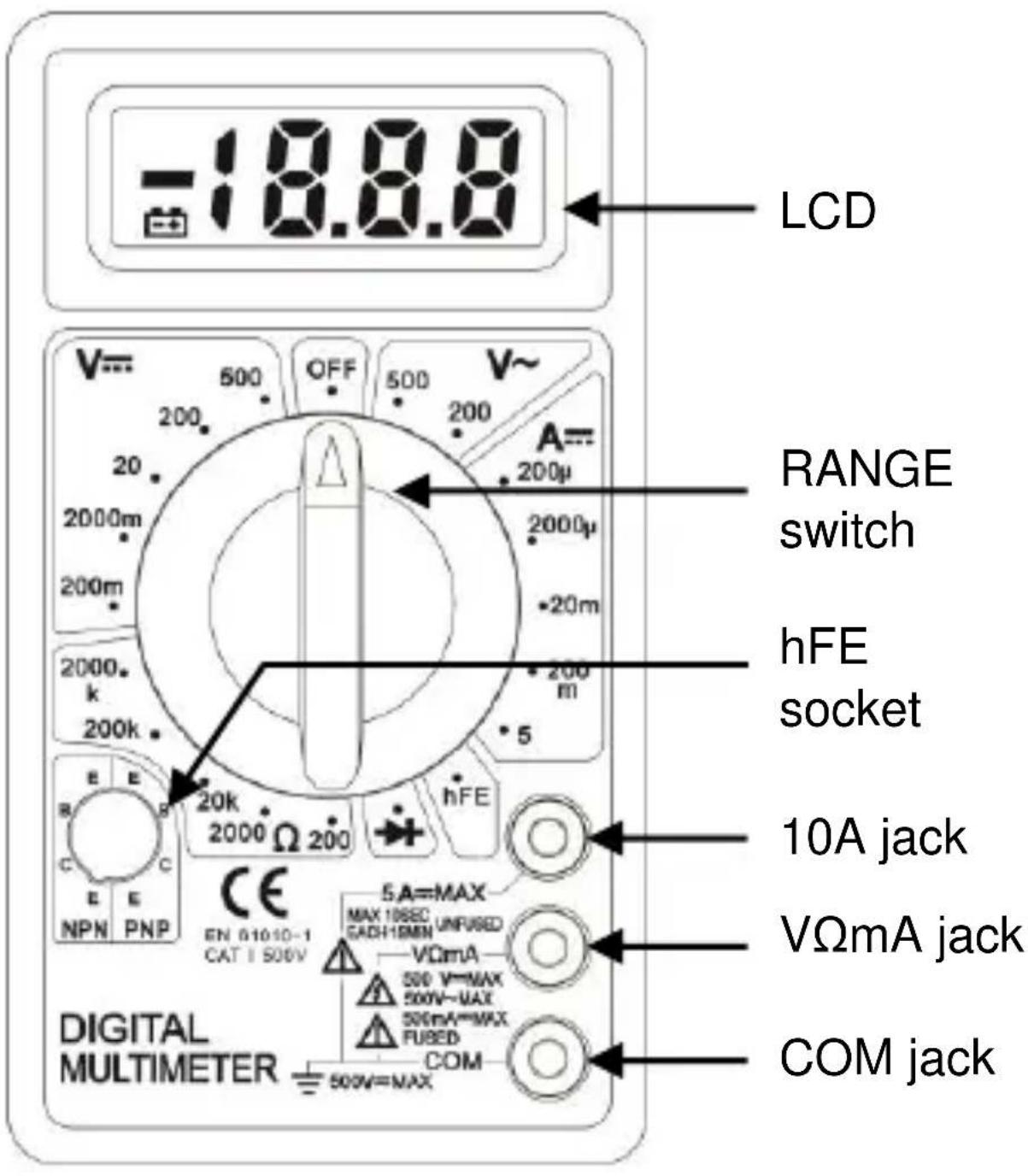 -18.8.8 LCD V= 500 200 2000m 200m 2000k 200k 2000Ω 200 hFE RANGE switch hFE socket 10A jack VΩmA jack COM jack DIGITAL MULTIMETER 5A=MAX MAX 106EC UNFUSED CADH19MN VΩmA 500 V=MAX 500V~MAX 500mA=MAX FUBED COM 500V=MAX