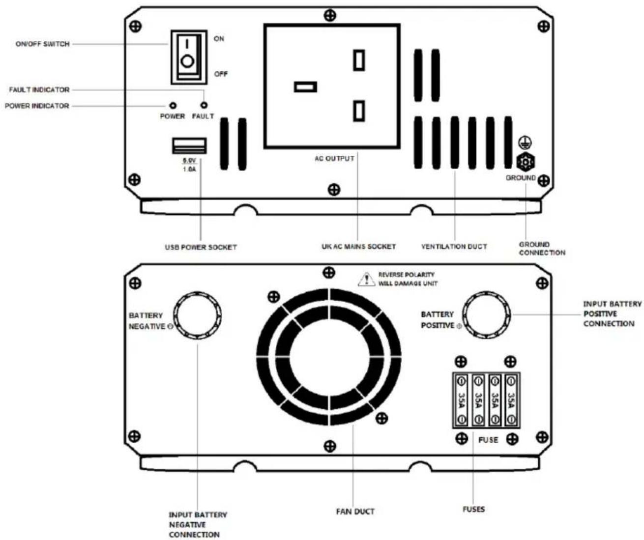 ON/OFF SWITCH OFF FAULT INDICATOR POWER INDICATOR POWER FAULT 5.0V 1.0A AC OUTPUT GROUND USB POWER SOCKET UK AC MAINS SOCKET VENTILATION DUCT GROUND CONNECTION BATTERY NEGATIVE REVERSE POLARITY WILL DAMAGE UNIT BATTERY POSITIVE INPUT BATTERY POSITIVE CONNECTION 35A 35A 35A FUSE FAN DUCT FUSES INPUT BATTERY NEGATIVE CONNECTION
