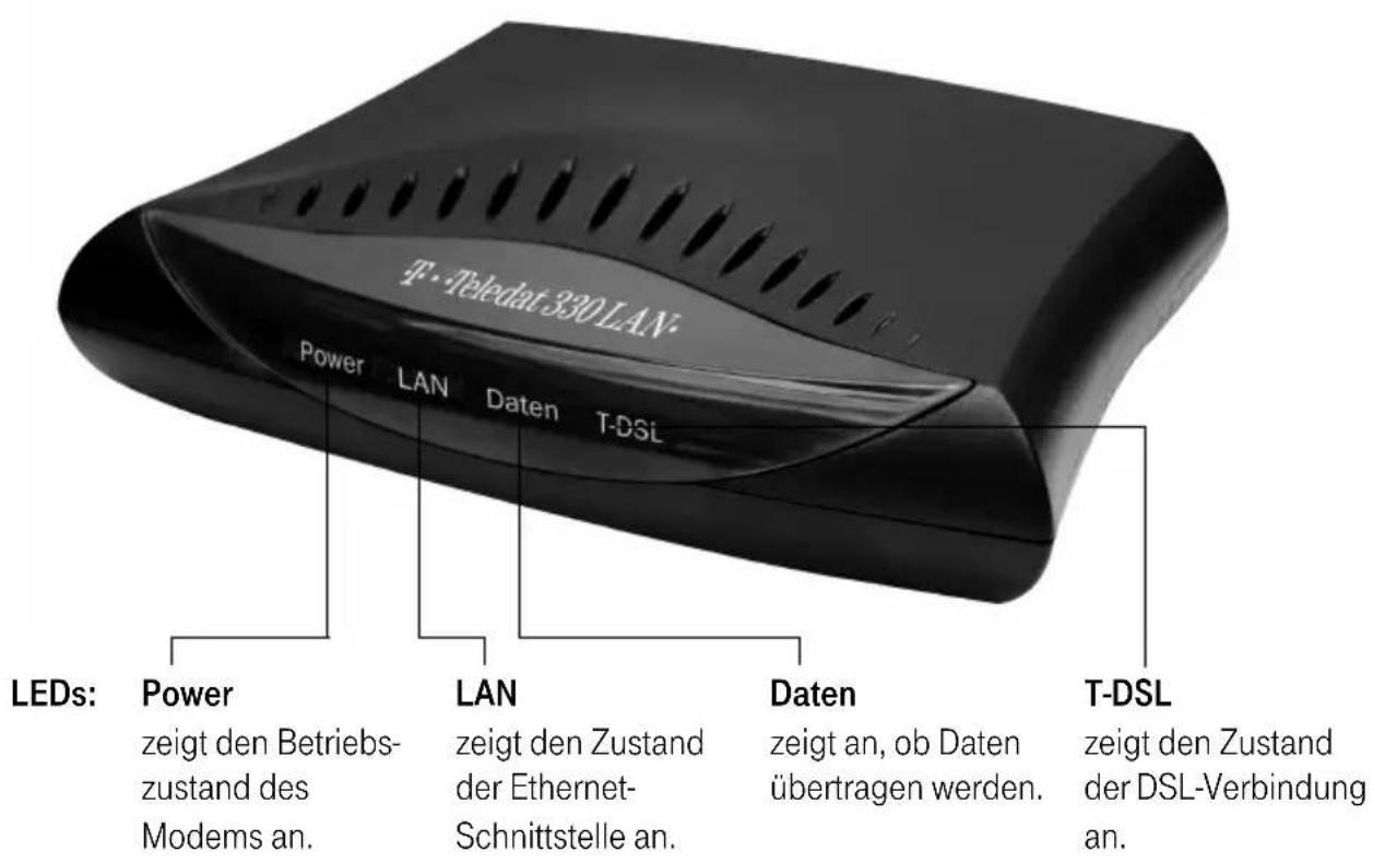 T-Teledat 330 LAN Power LAN Daten T-DSL LEDs: Power zeigt den Betriebs- zustand des Modems an. LAN zeigt den Zustand der Ethernet- Schnittstelle an. Daten zeigt an, ob Daten übertragen werden. T-DSL zeigt den Zustand der DSL-Verbindung an.